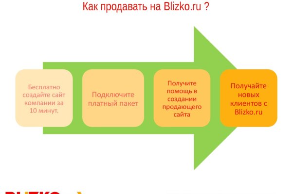 Кракен зеркало сайта