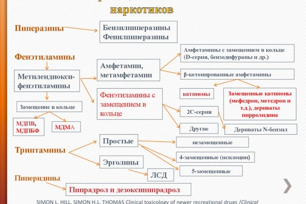 Kraken market ссылка