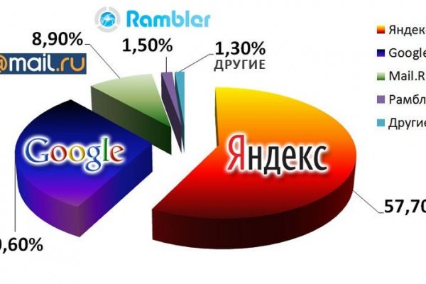 Как восстановить пароль кракен