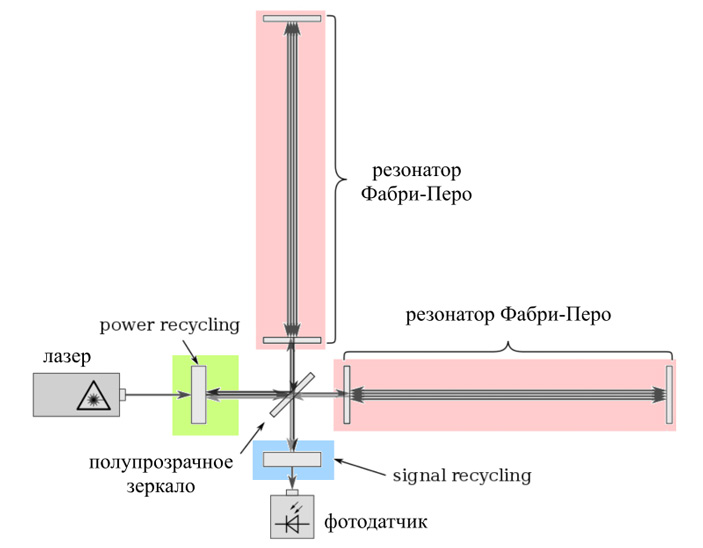 Кракен закладки